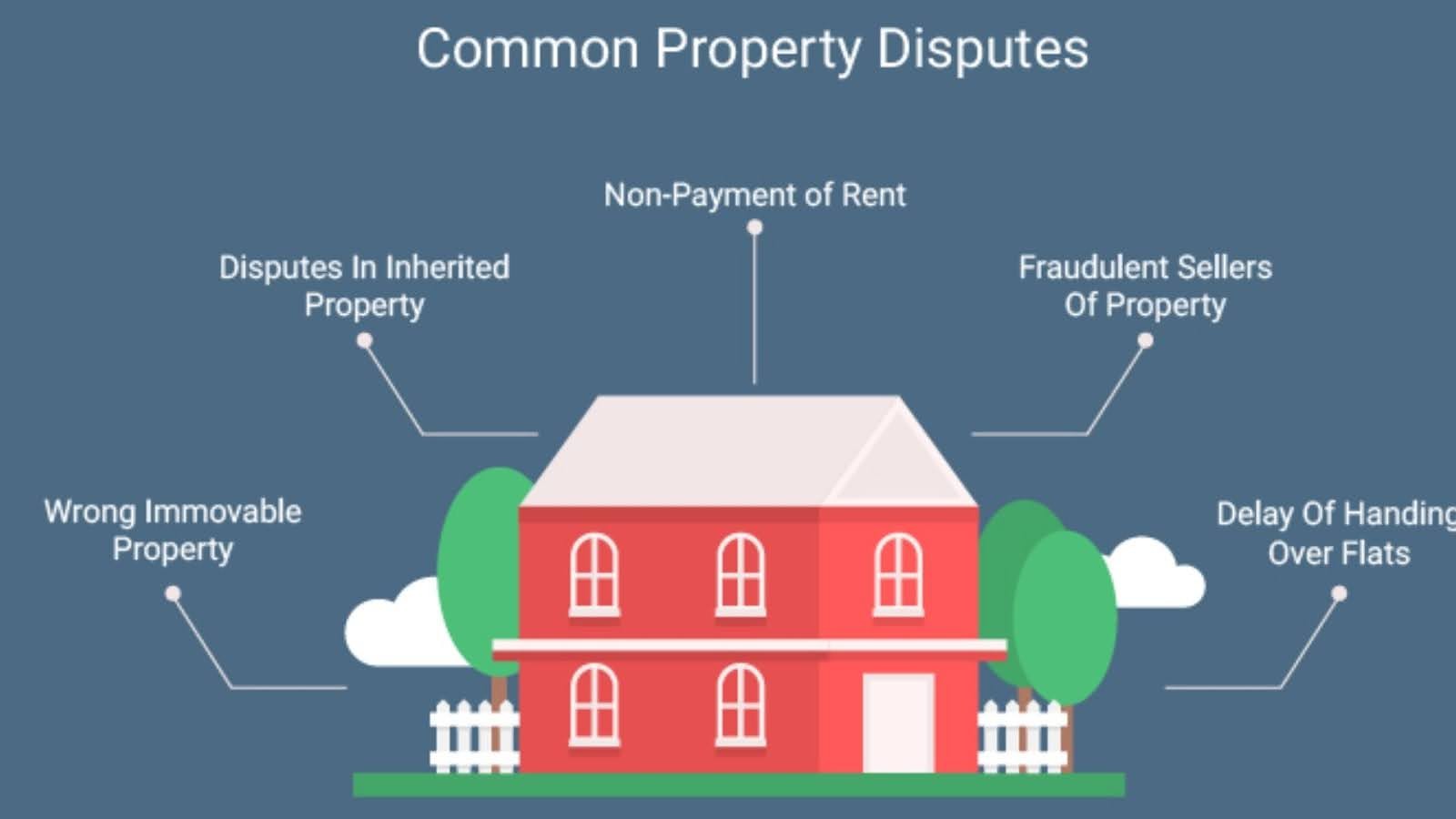 Common Types of Real Estate Disputes