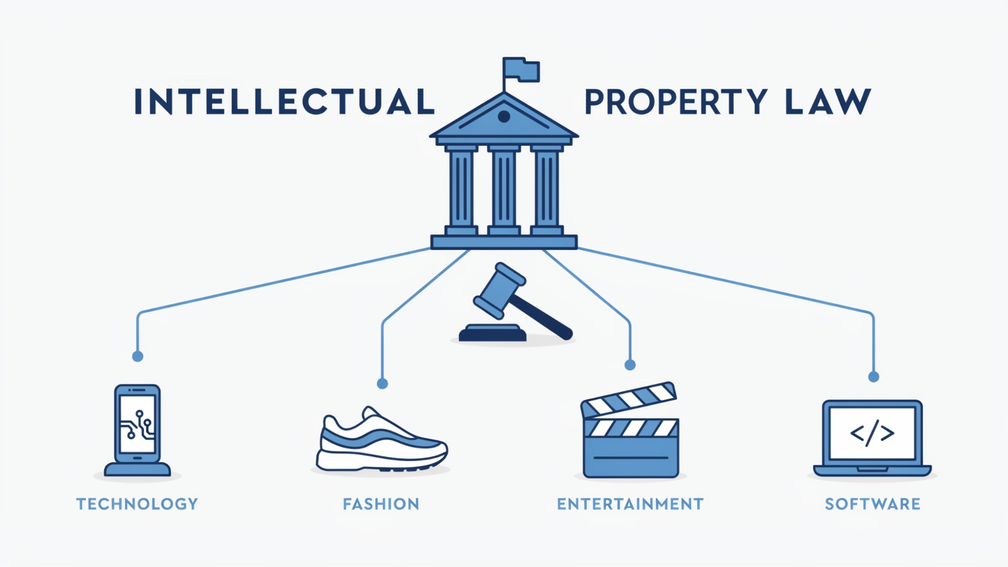Illustration showing how famous intellectual property disputes changed industries.